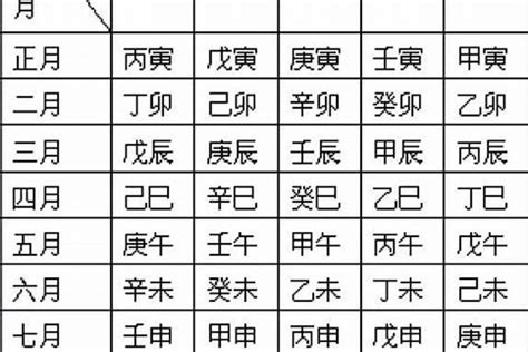 農曆月份五行|免費線上八字計算機｜八字重量查詢、五行八字算